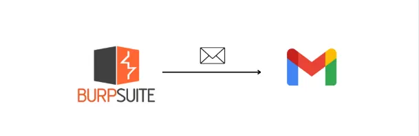 Scanned Notify - BurpSuite Extension